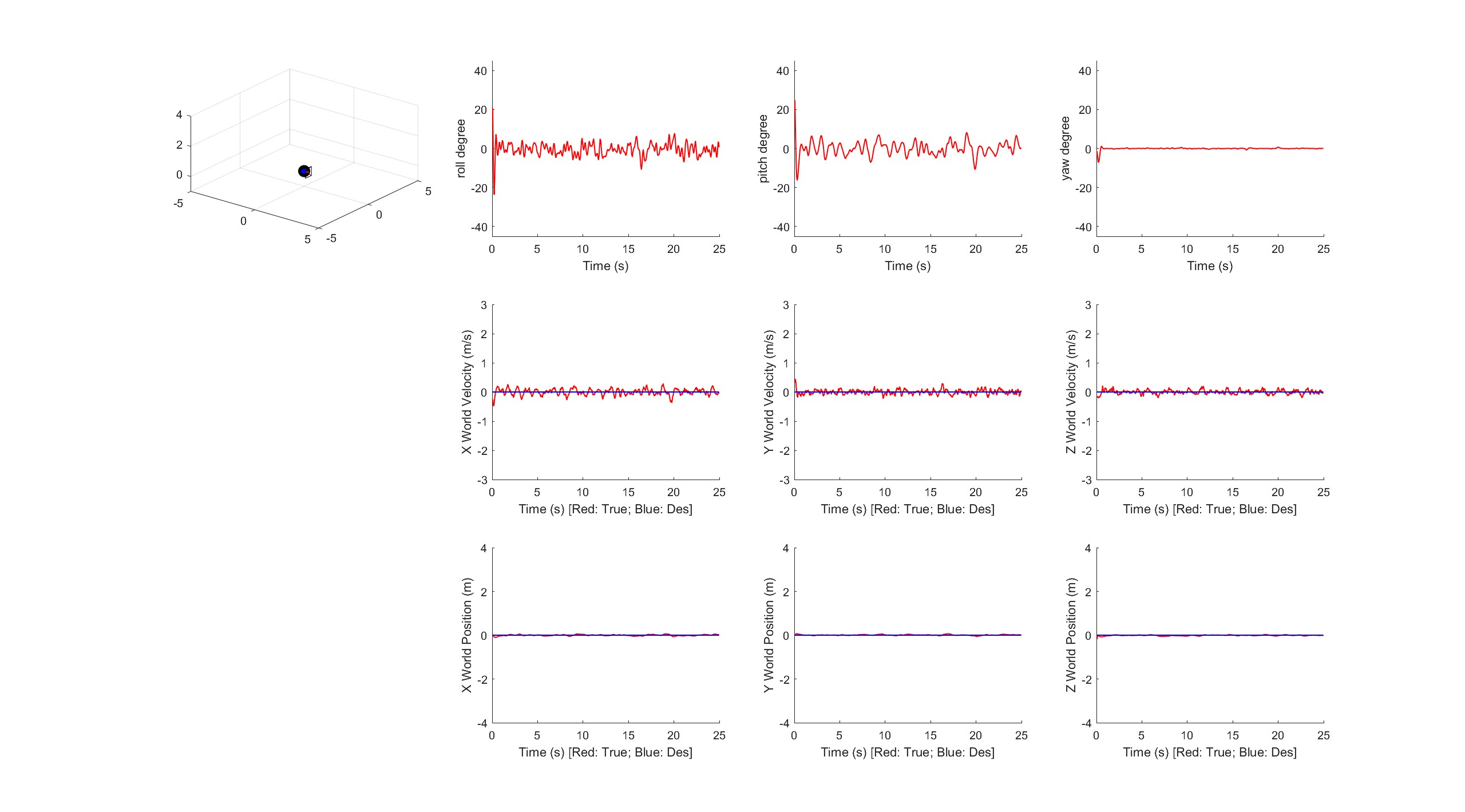 p1p1-hover_simu_plot.jpg