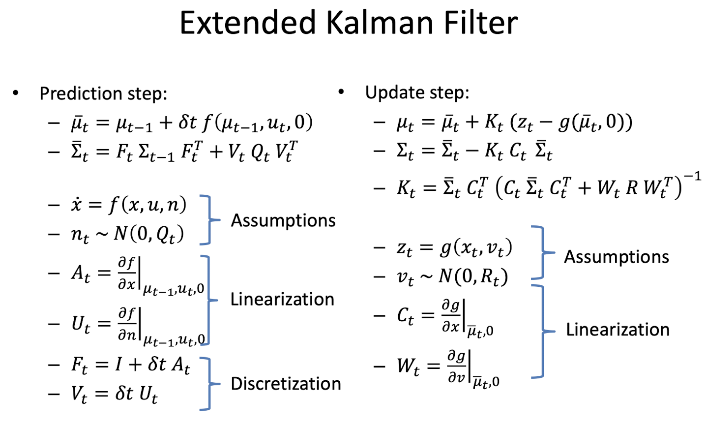 EKF Methodology