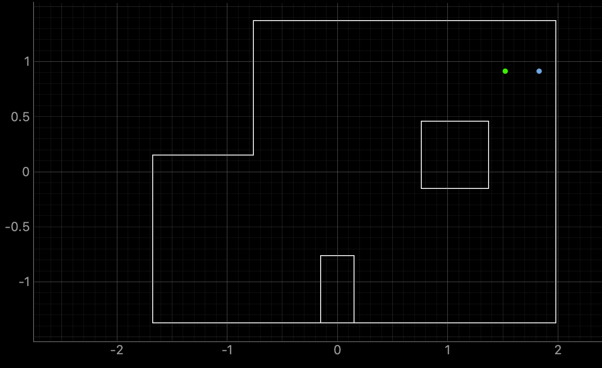 p2_plot