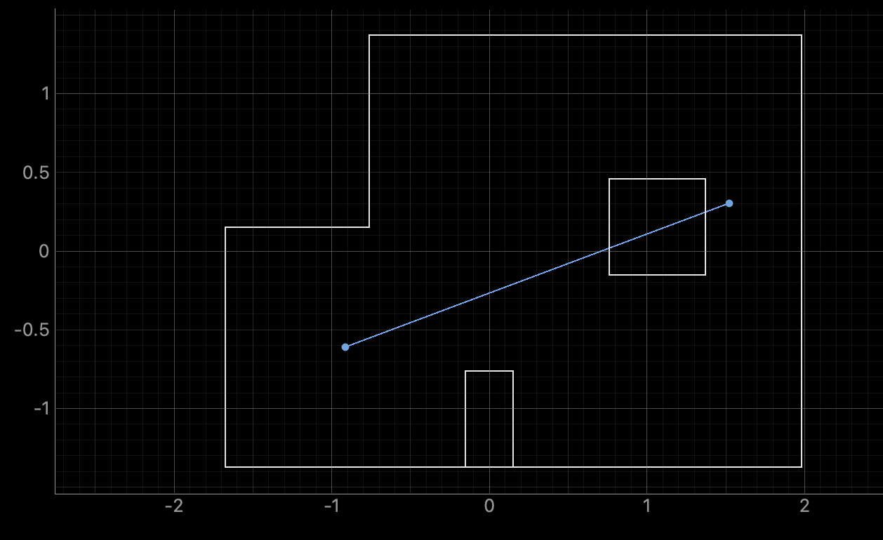 localization_test_prediction_plot