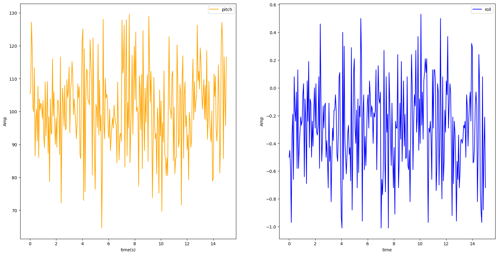 display_pitch_roll_data