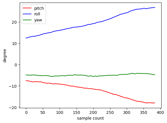 gyr_data_sample