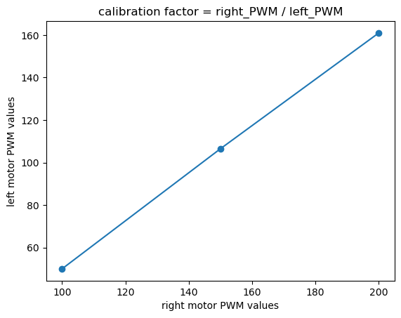 cali_factor_plot
