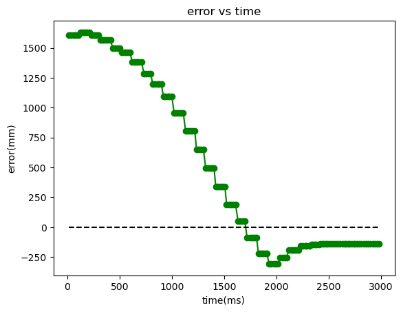 01kp_error