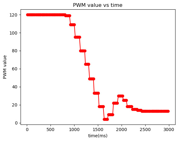 01kp_pwm