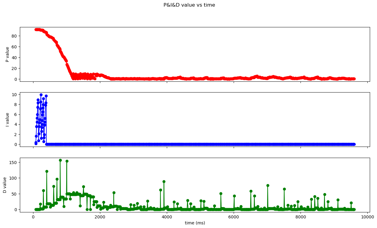 extrapolation_pid