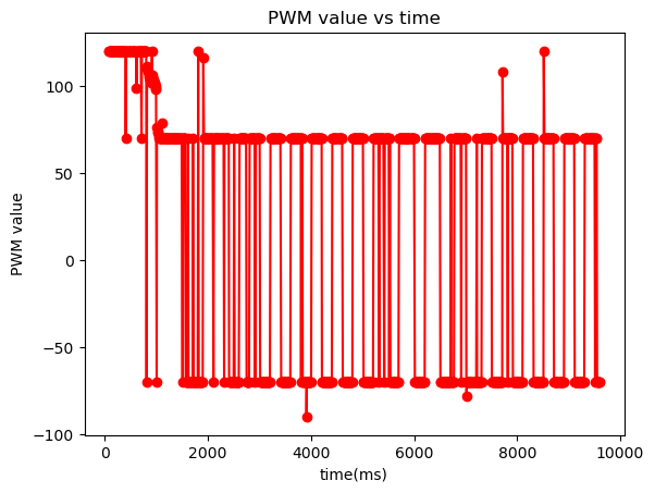extrapolation_pwm