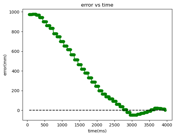 full_pid_error