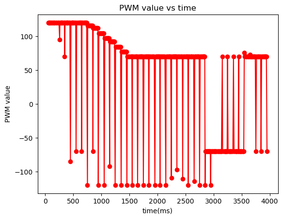 full_pid_pwm