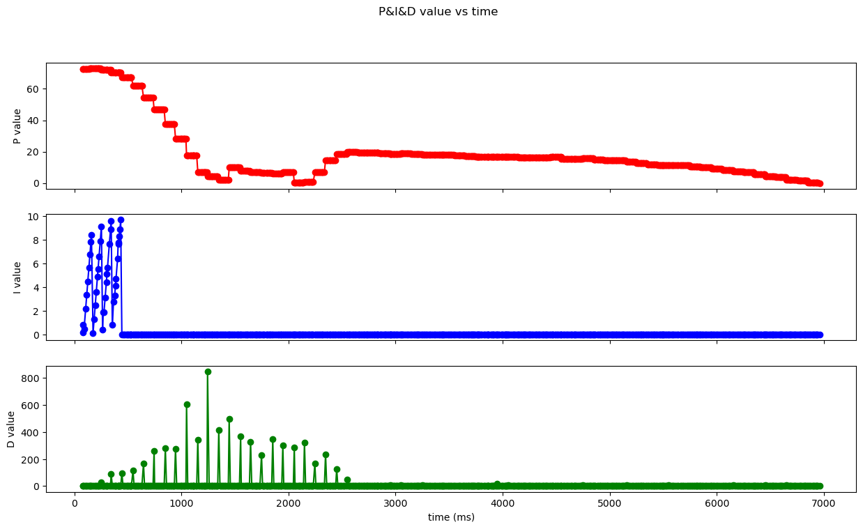 no_extrapolation_pid