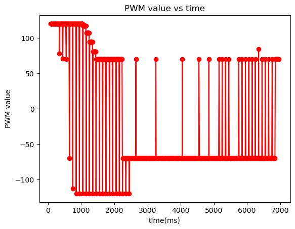 no_extrapolation_pwm
