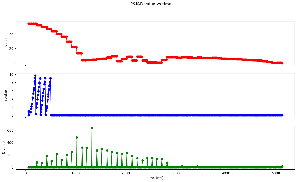 pd_pid