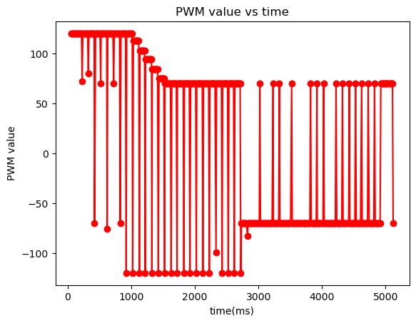 pd_pwm
