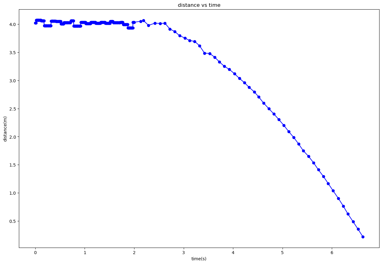 distance_time_2
