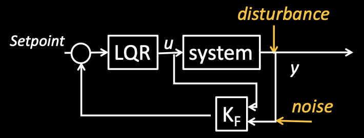 kf_block_diagram