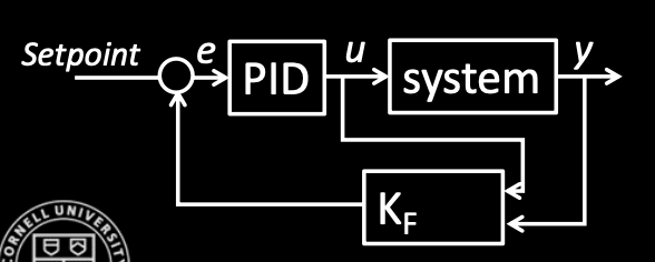 kf_block_diagram_pid