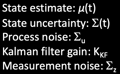 kf_parameters