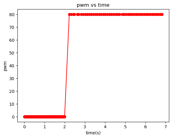 pwm