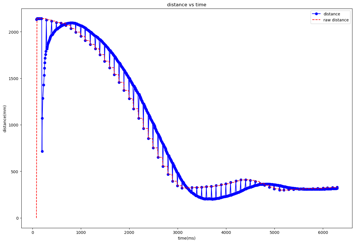 sigma_002_01_2_distance_time