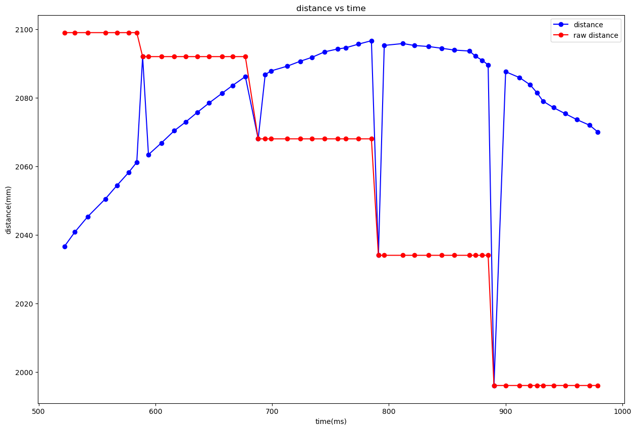sigma_002_01_2_zoom_distance_time