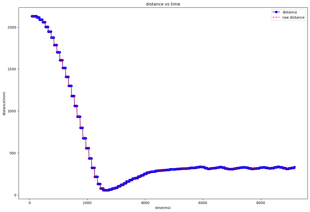 sigma_2_1_002_distance_time