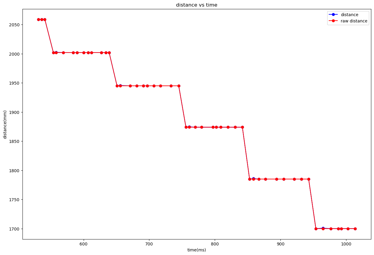 sigma_2_1_002_zoom_distance_time