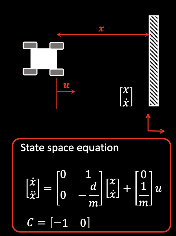 ss_equations