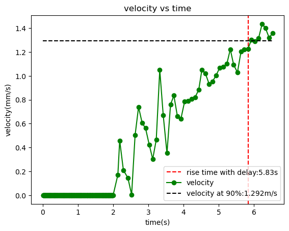 velocity_time_2