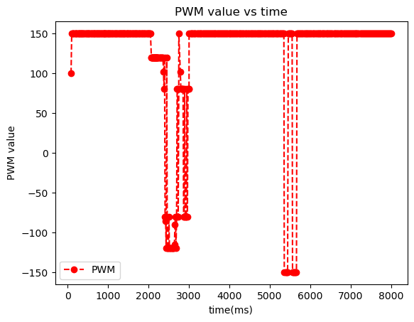 demo1_pwm