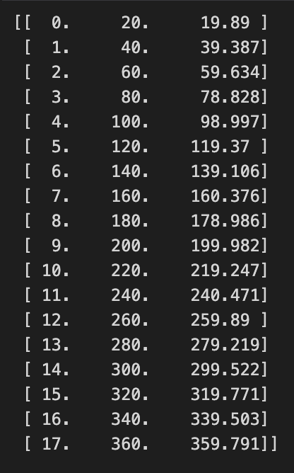continuous_rotation_precision_compare