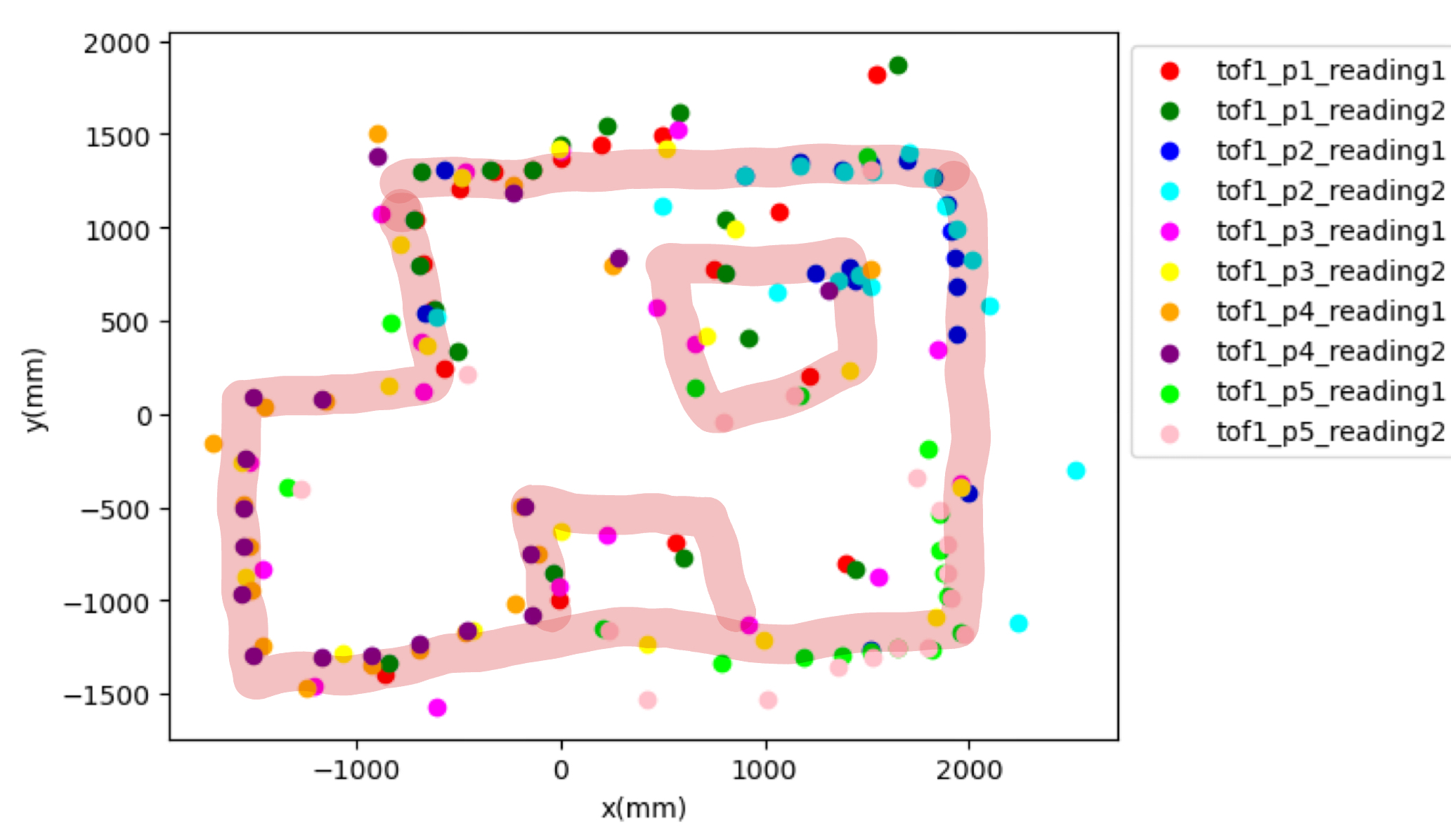mapping_with_highlighted_wall