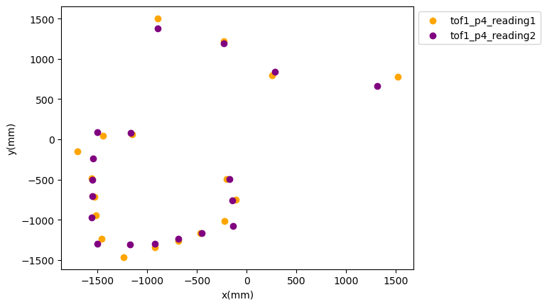 p4_dist_reading_2d