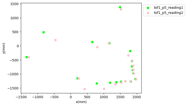 p5_dist_reading_2d