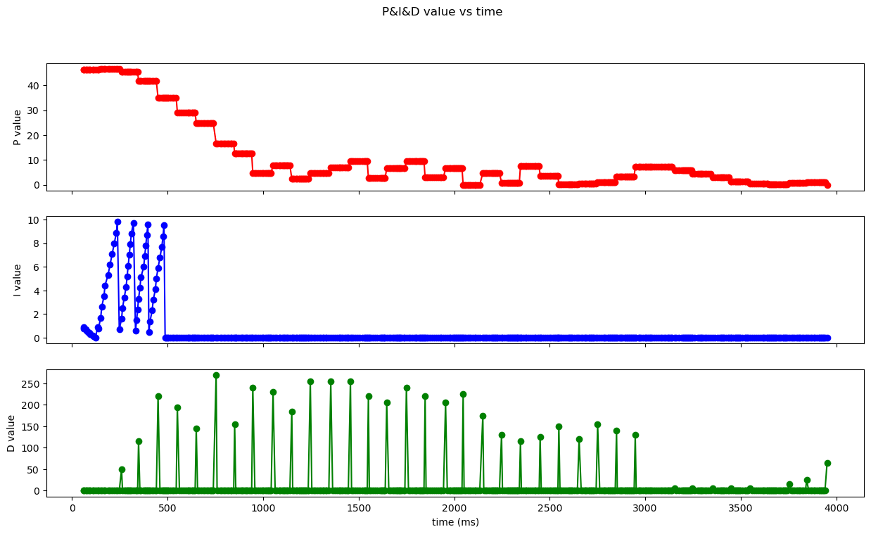 full_pid_value