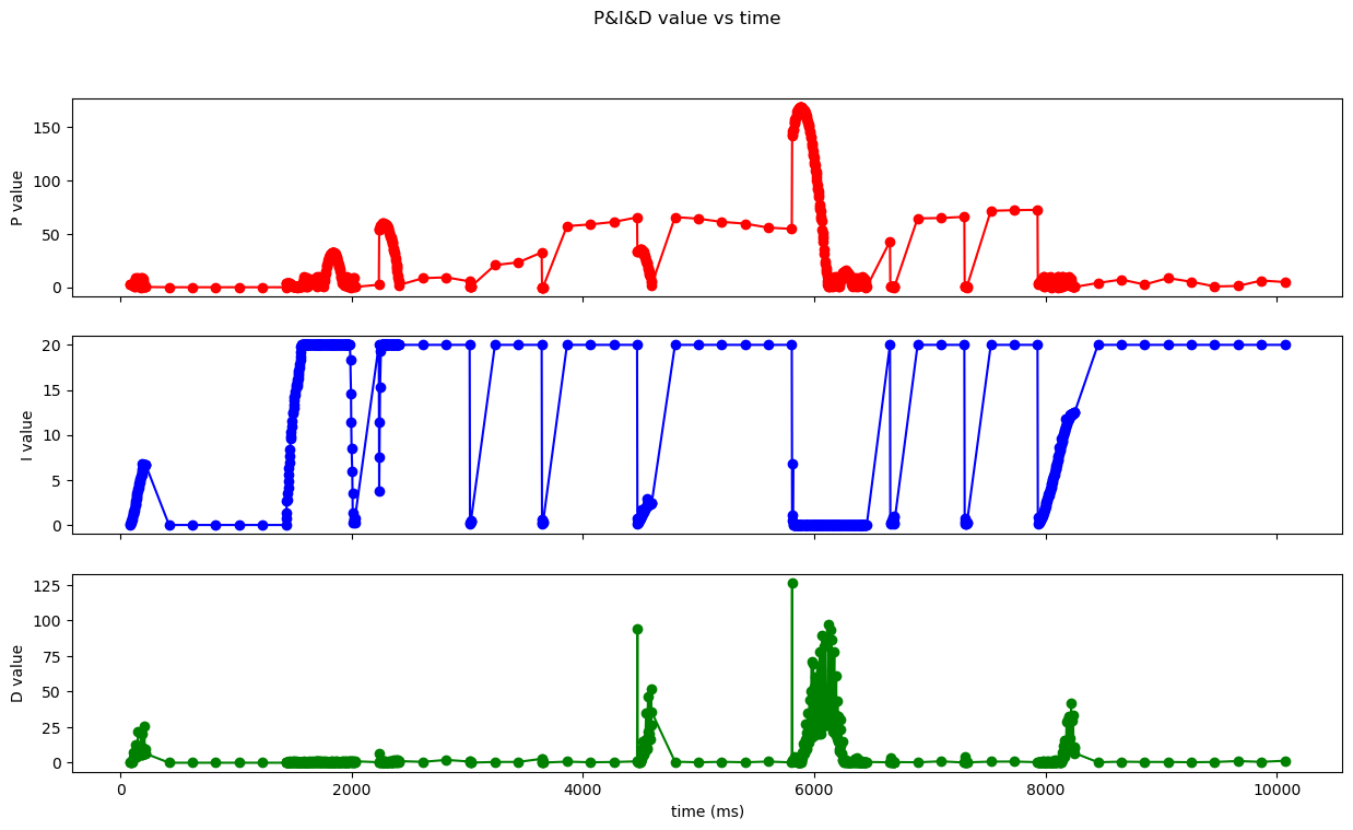 full_yaw_pid_value full_yaw_pid_value