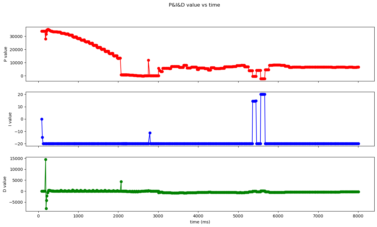 demo1_pid demo1_pid