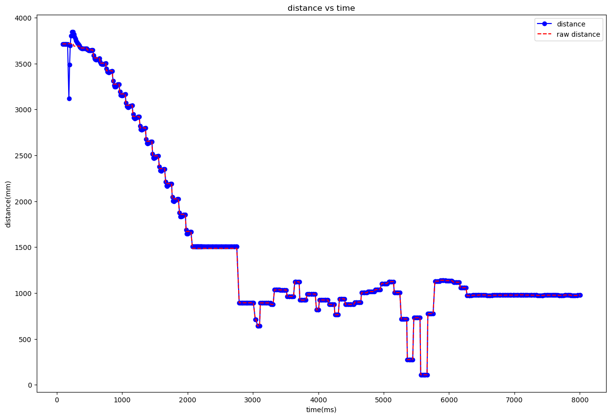 demo1_tof_kf demo1_tof_kf