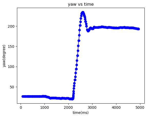 demo1_yaw demo1_yaw
