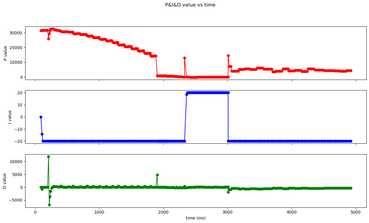 demo2_pid demo2_pid