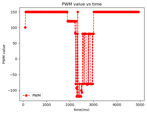 demo2_pwm demo2_pwm
