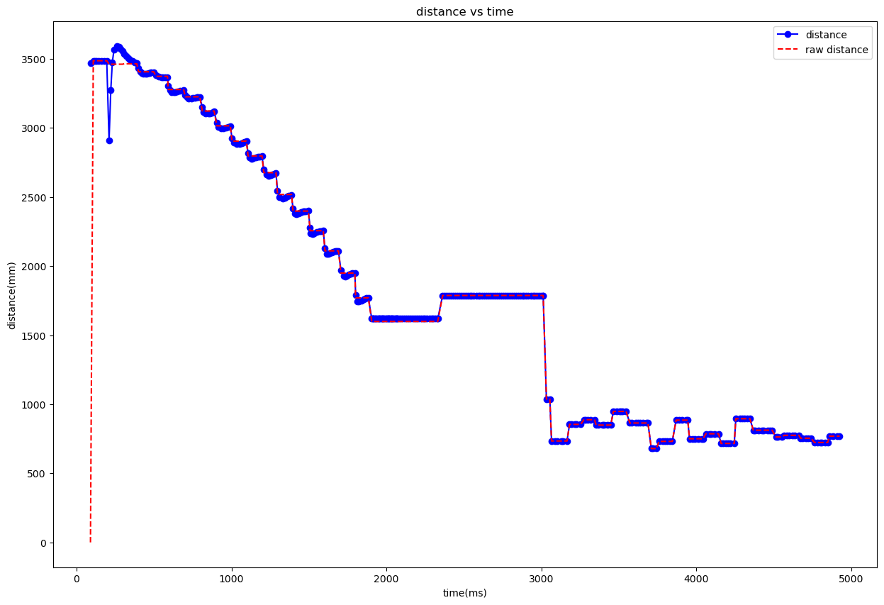 demo2_tof_kf demo2_tof_kf
