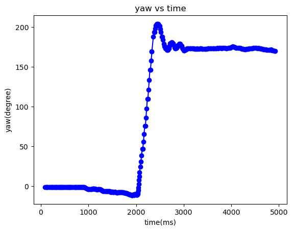 demo2_yaw demo2_yaw