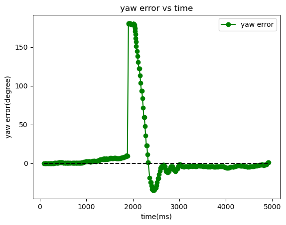 demo2_yaw_err demo2_yaw_err