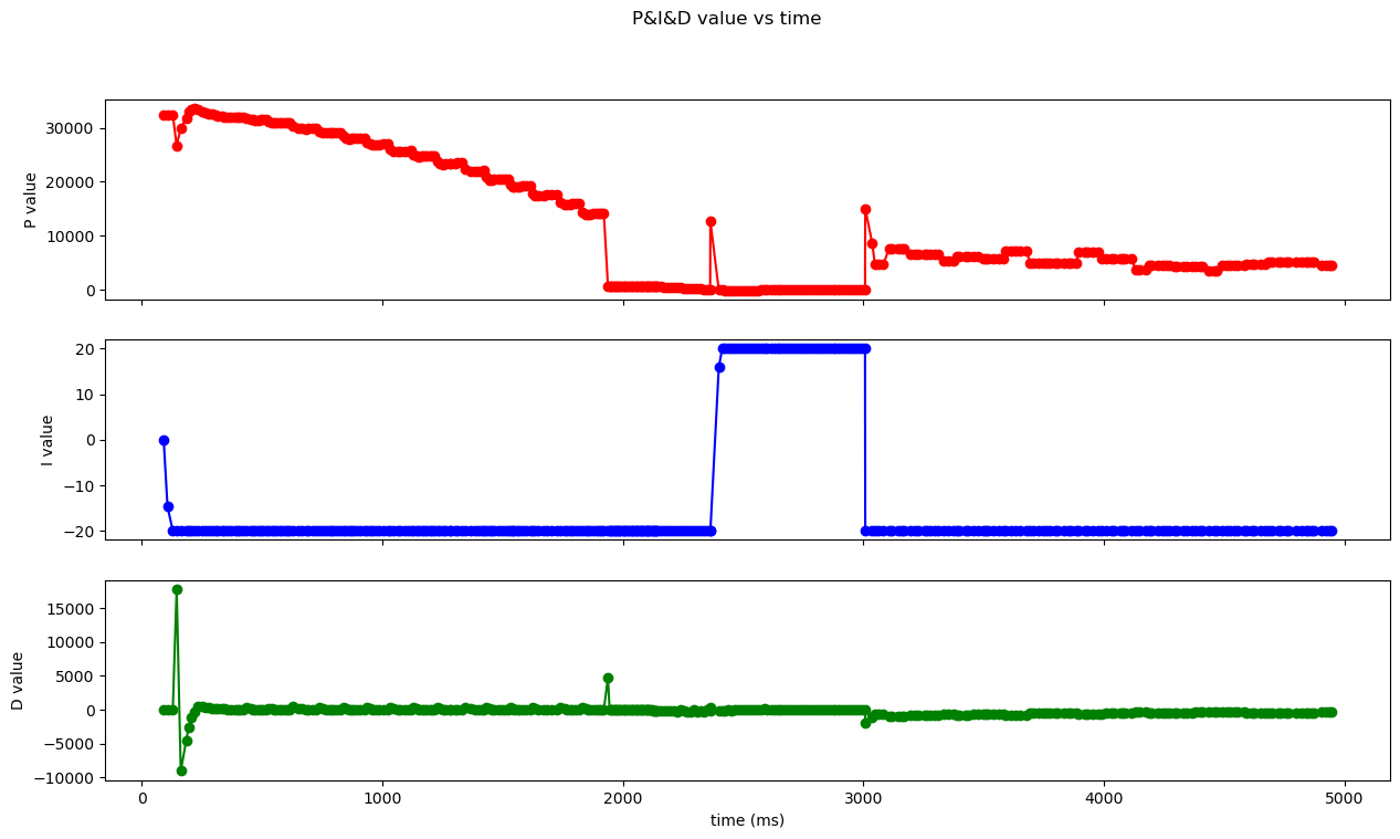 demo3_pid demo3_pid