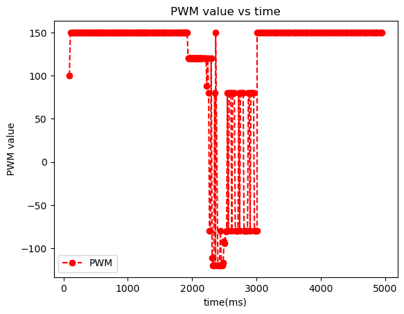 demo3_pwm demo3_pwm