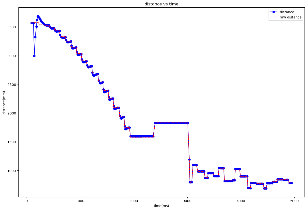 demo3_tof_kf demo3_tof_kf