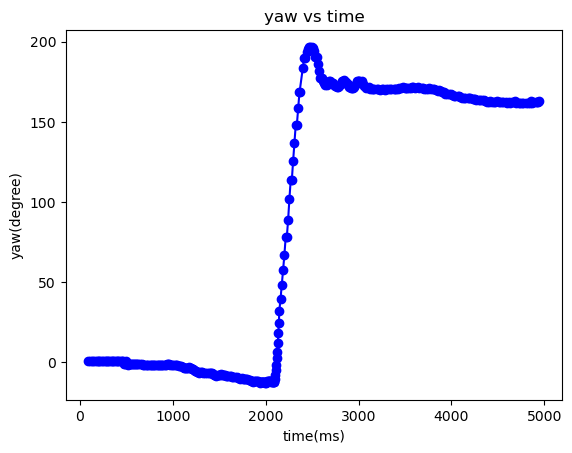 demo3_yaw demo3_yaw