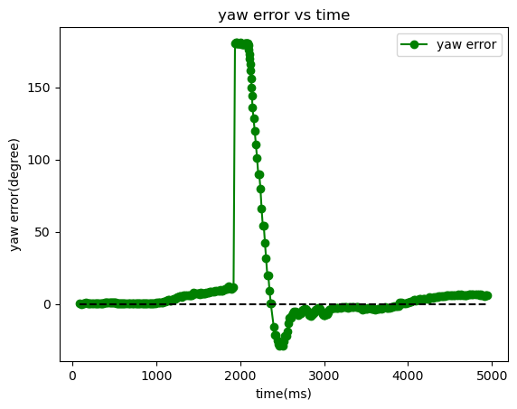 demo3_yaw_err demo3_yaw_err