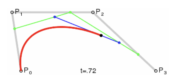 Bezier Curve Demonstration