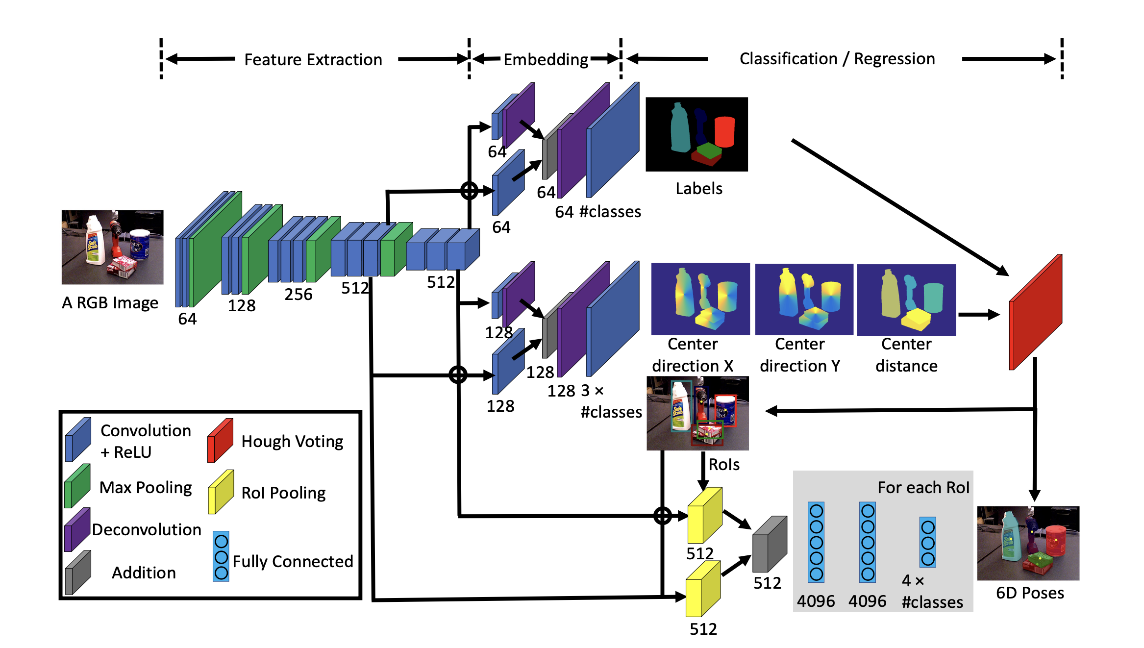 posecnn_model_structure